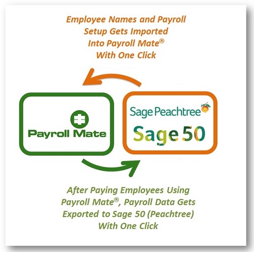 Sage Peachtree (Sage 50) compatible payroll software